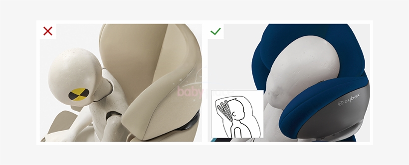 Autosedačka Cybex Solution M-fix Gold Line - Cybex Child Car Seat Solution M-fix, transparent png