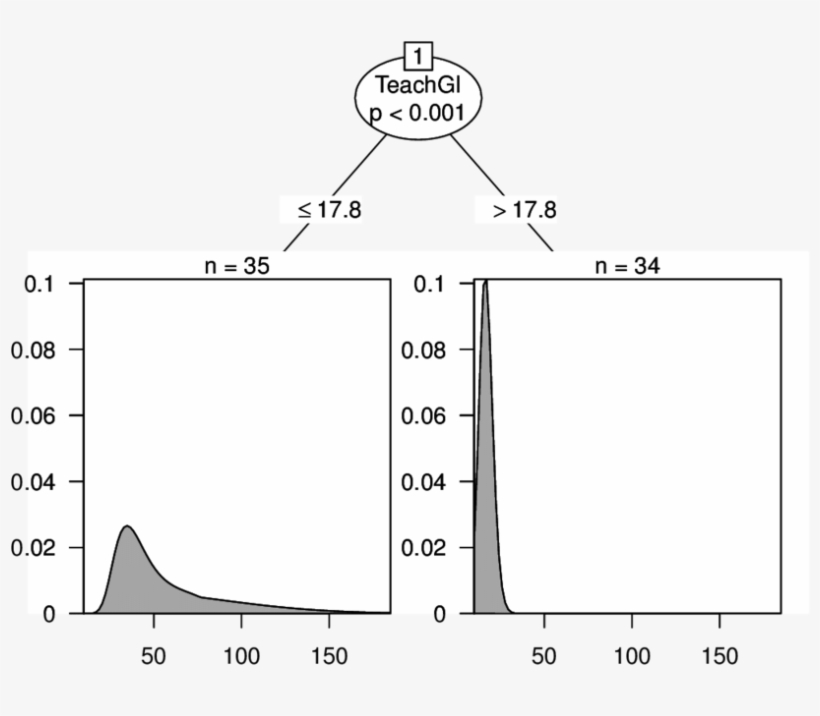Bigmac Regression Problem - Diagram, transparent png
