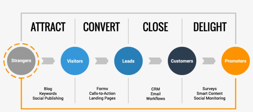 I Received The Advice To Run Away From Any Marketing - Search Engine Optimization, transparent png
