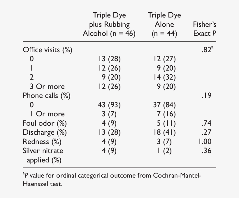 Umbilical Cord-related Health Care Use And Morbidities - Number, transparent png