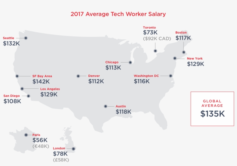 Sf Tech Salaries Actually Lower Than Most Major U, transparent png