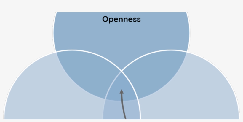 Three Elements To Understanding Blockchain & Its Greatest - Graphic Design, transparent png