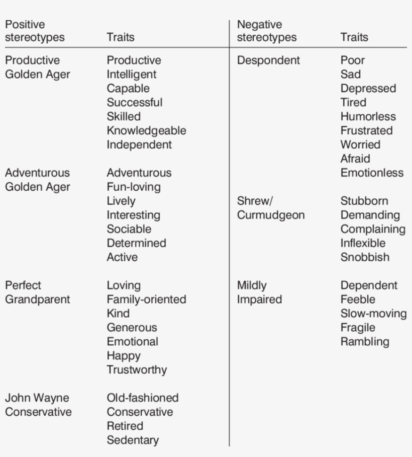 Stereotypes Of The Elderly Scales - Negative Conservative Stereotypes, transparent png