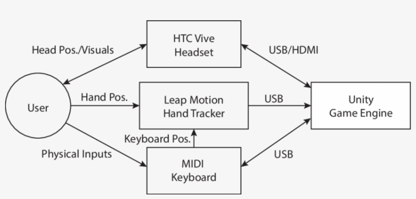 Interaction Model Of The Mixed Reality Midi Keyboard - Midi Keyboard, transparent png