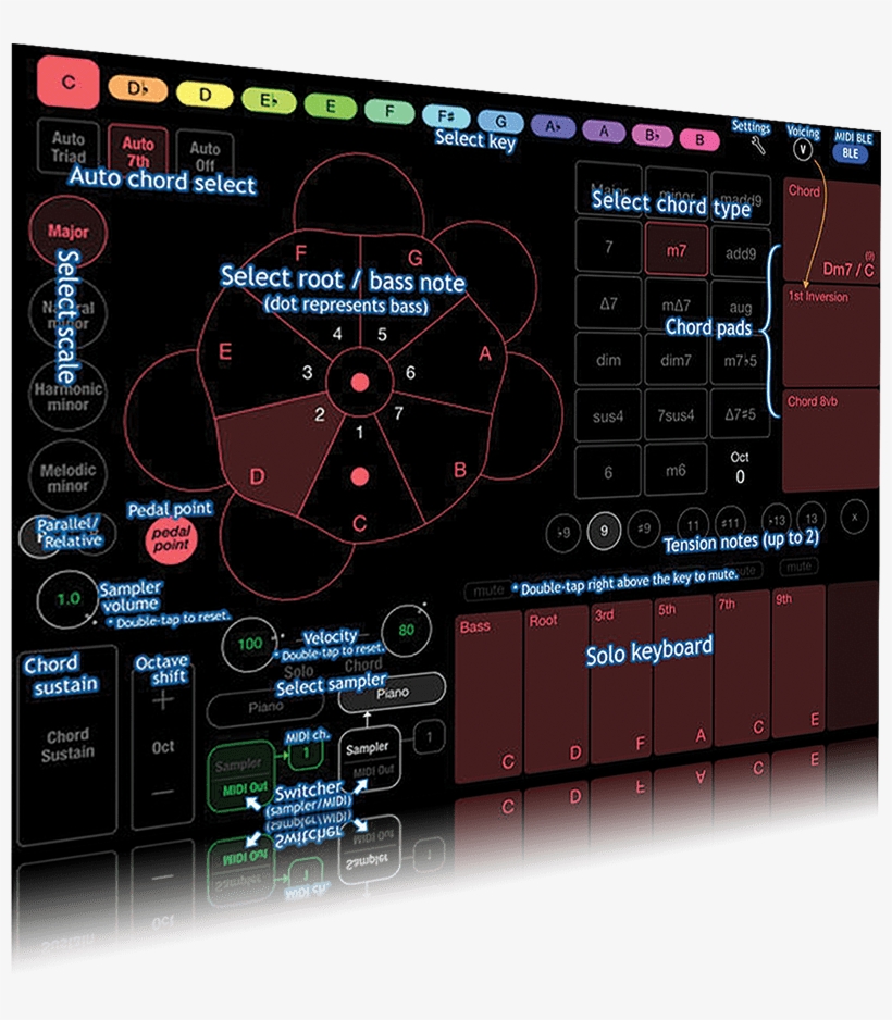 Dials And Ribbons, Midi And Cv Out, Bluetooth Midi, - Graphic Design, transparent png