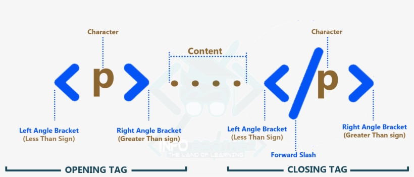 Xml Tag, transparent png