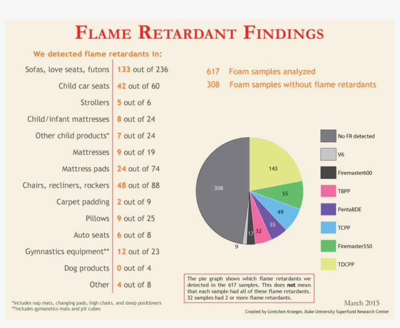 Https - //sites - Nicholas - Duke - Analyzed March - Foam, transparent png