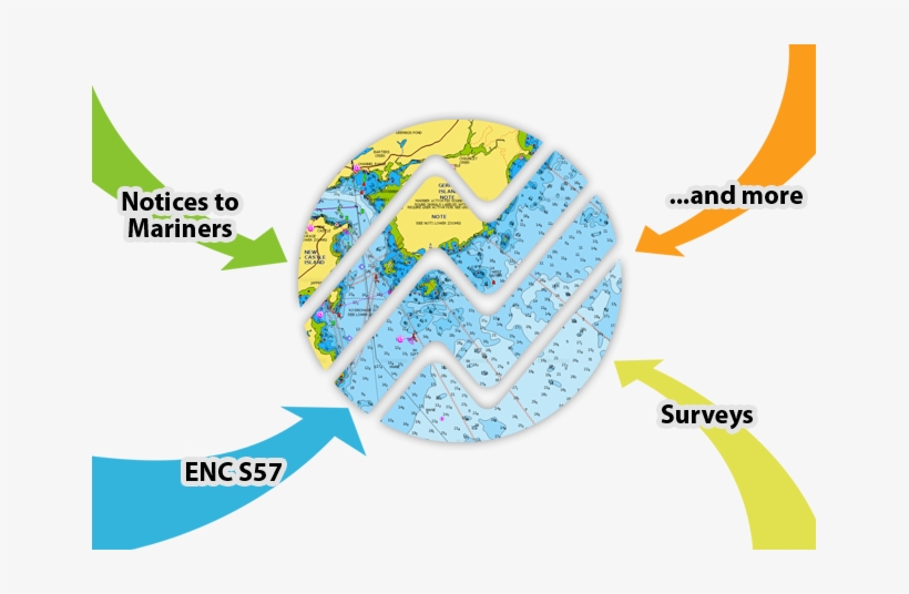 Integration And Processing - Circle, transparent png
