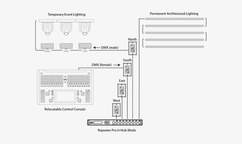 The Ballroom Has Some Permanently Installed Architectural - Diagram, transparent png