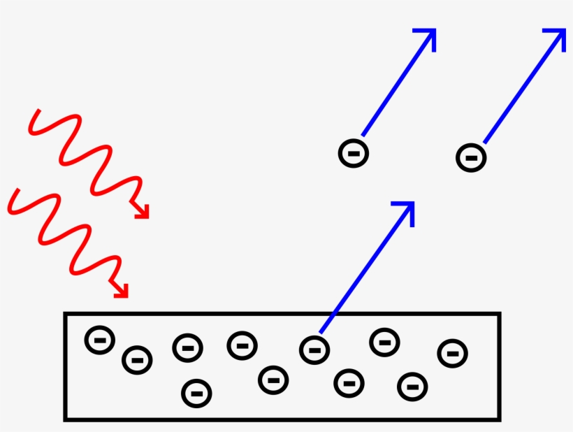 Open - Einstein Photoelectric Effect On Momentum, transparent png