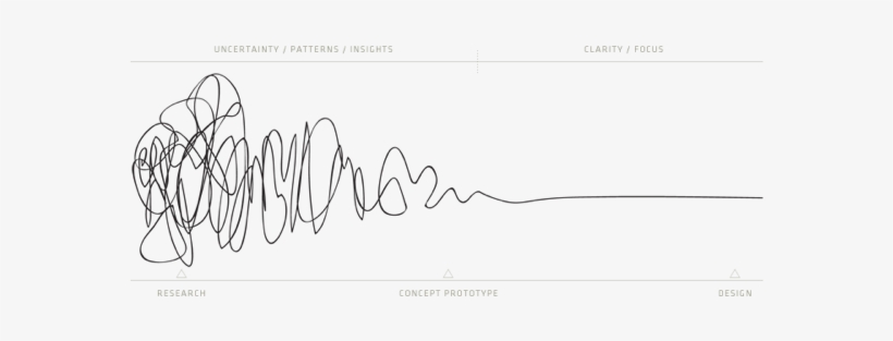 Years - Damien Newman Design Squiggle, transparent png