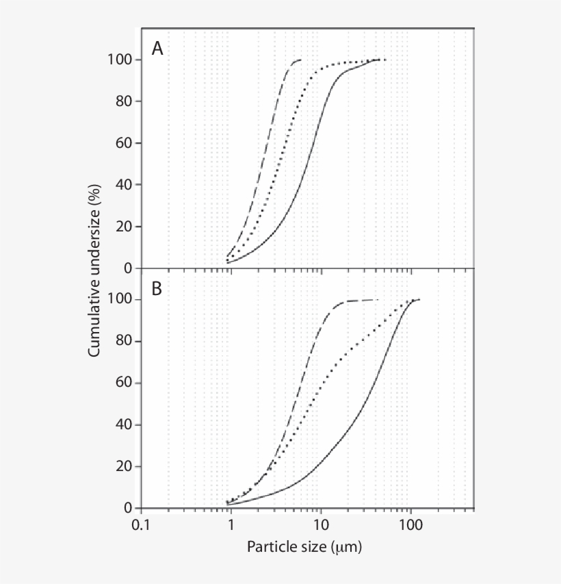 Effect Of Atomizing Air Flow On The Powder Particle - Diagram, transparent png