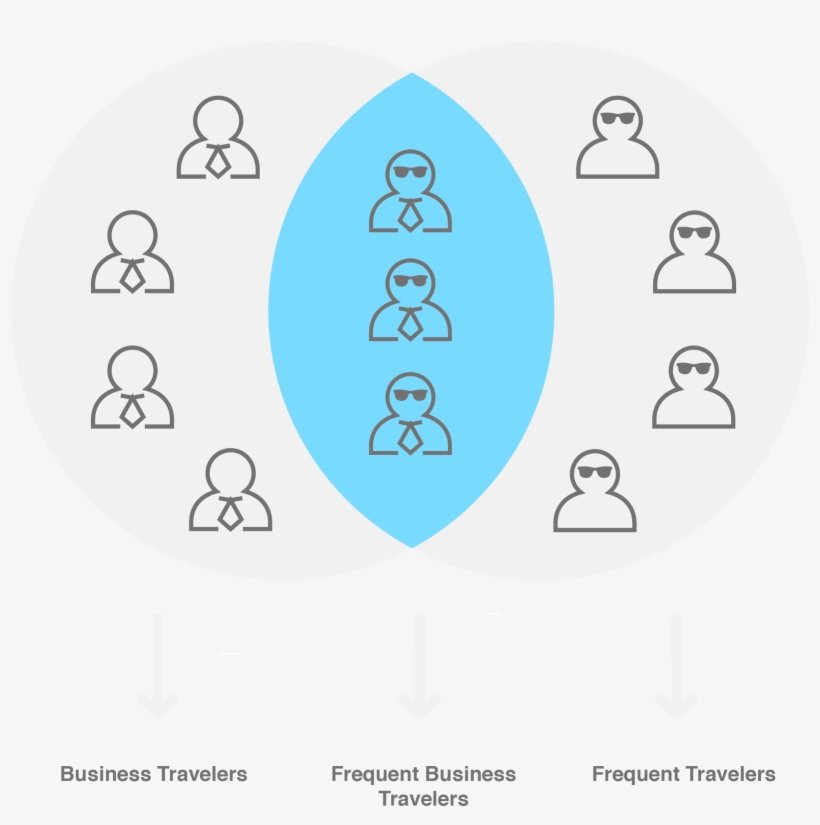Intersection Of Audiences - Audience Intersect, transparent png
