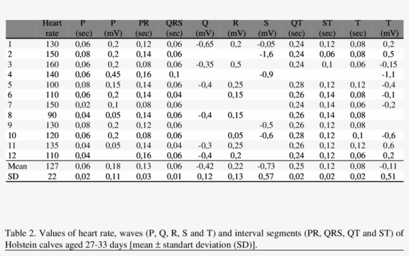 Values Of Heart Rate, Waves - Heart Rate, transparent png