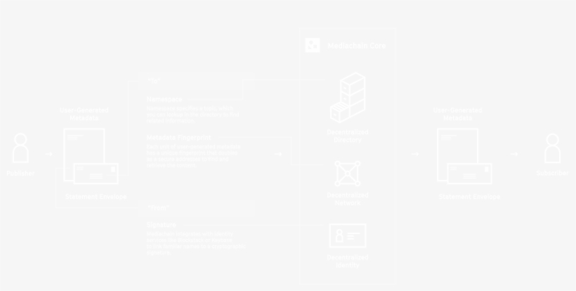 How Mediachain Works - Hyatt White Logo Png, transparent png
