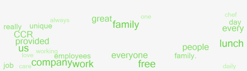 Why Employees Say This Is A Great Place To Work - Mary Kateandashley, transparent png