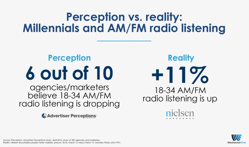 Once Again, Perception Is Not Reality - Westwood One, transparent png