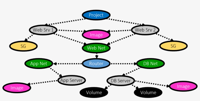 In Smaug, We Defined A Plugin Engine That Loads A Protection, transparent png