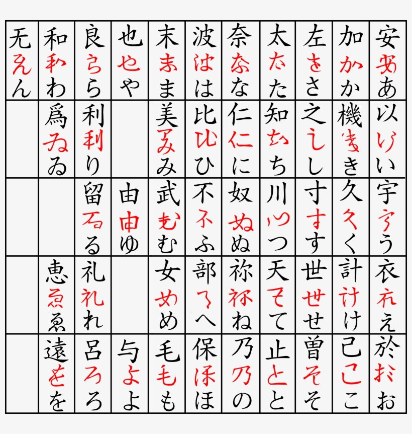 Origin Of Katakana - Man Yogana, transparent png