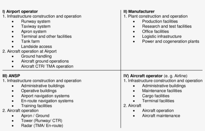 4 Stakeholder Model - Cyclin D1 Anisomycin Hela, transparent png