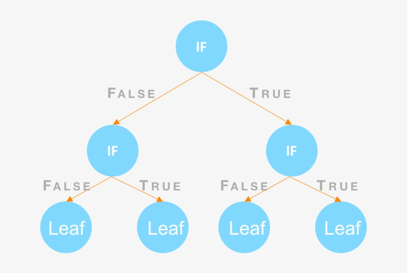 Diagram, transparent png