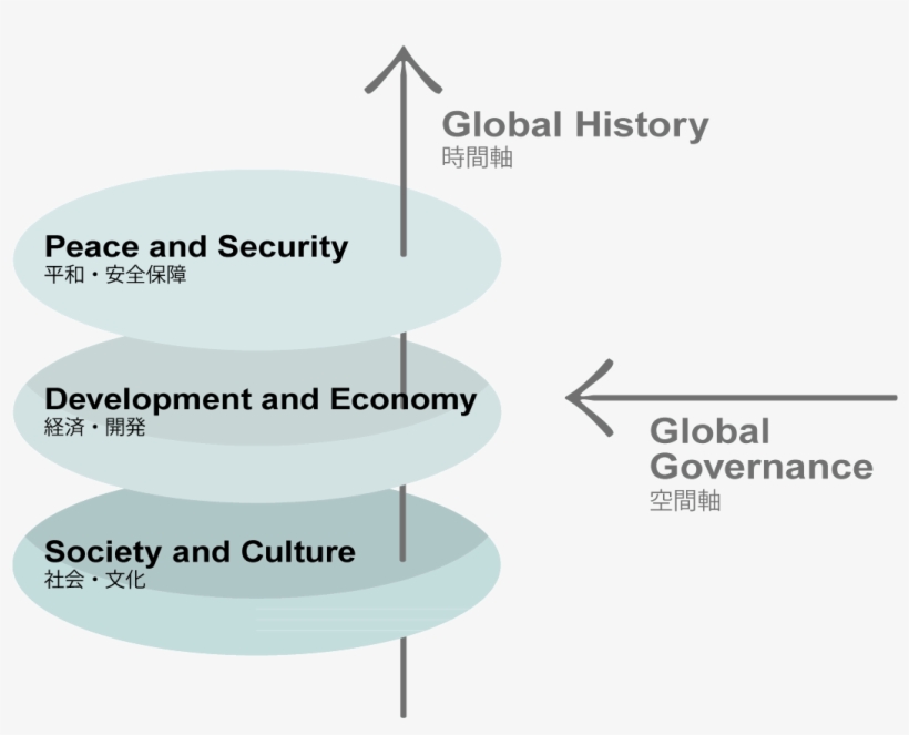 Globalasia Formation, transparent png