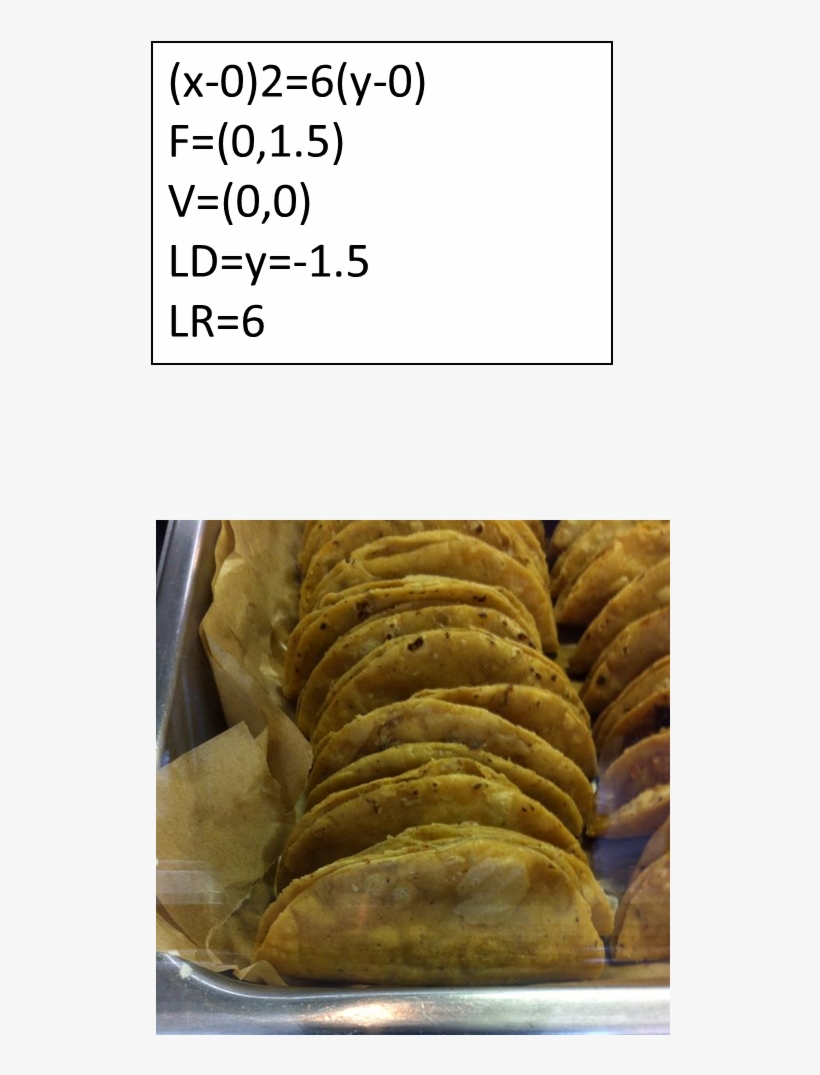 Parabolas - Curry Puff, transparent png