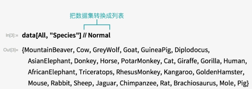 把列作为list 提取 - Number, transparent png