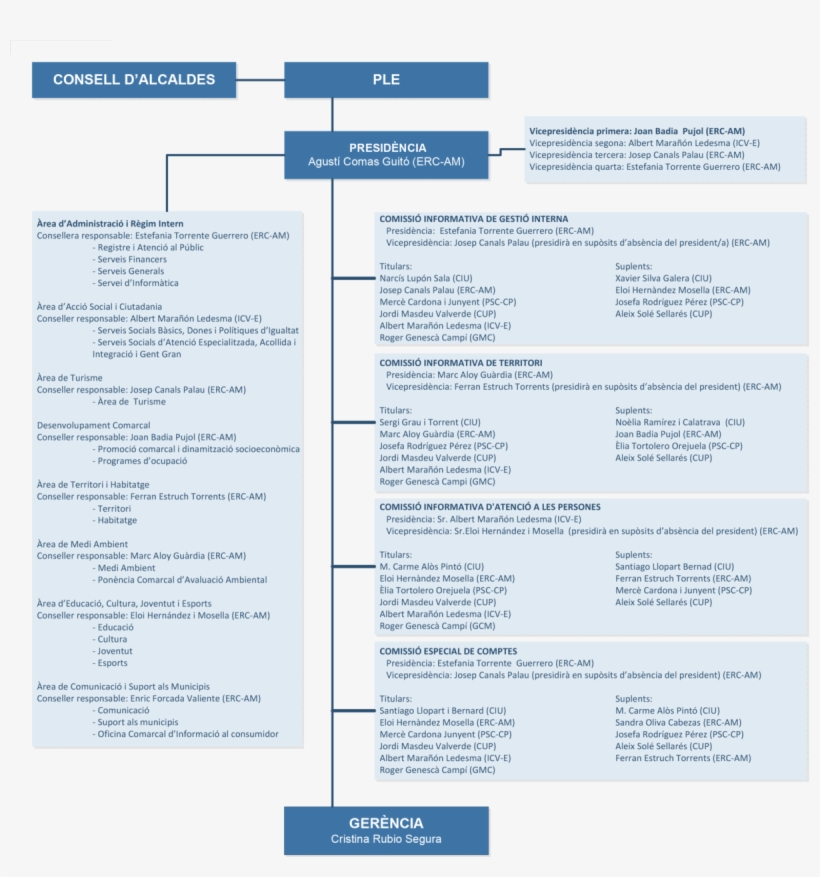 Organigrama Polític2 1, transparent png