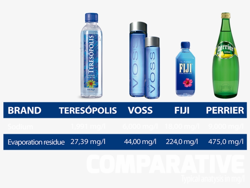 Fluoridated Mineral Water - Teresópolis, transparent png