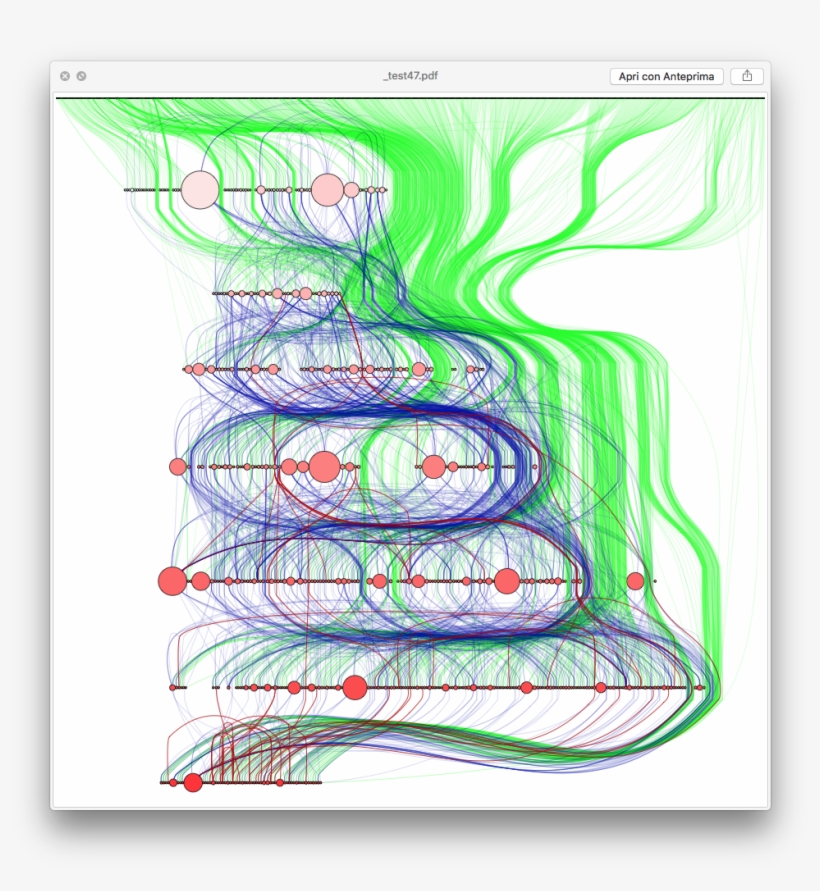 Not-green Paths Are The Citations Starting From A Paper - Python Deep Learning, transparent png