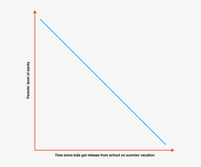 It Goes Without Saying That Vacationing Is Fun, But - Plot, transparent png