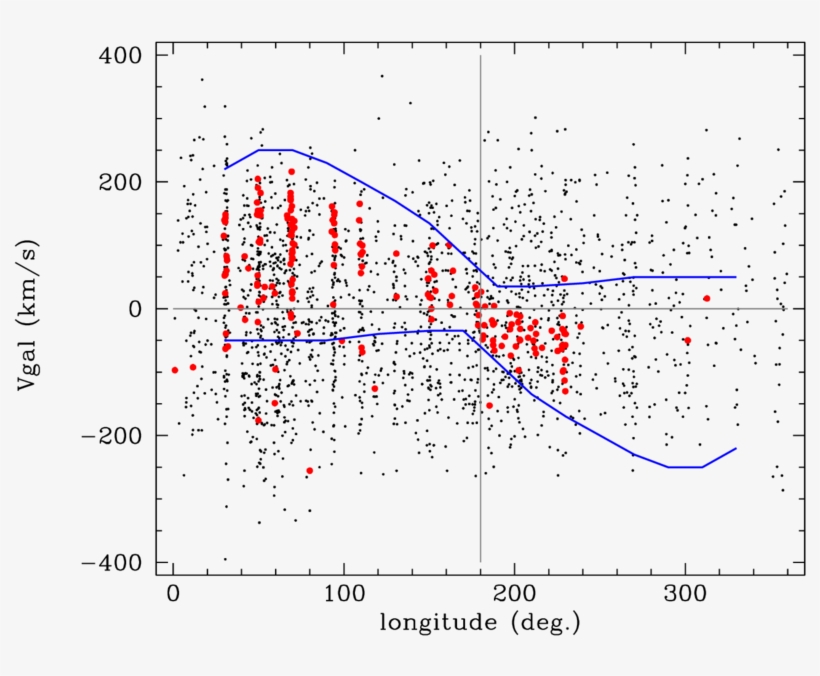 Galactic Longitude Vs Radial Velocity, Corrected For - Diagram, transparent png