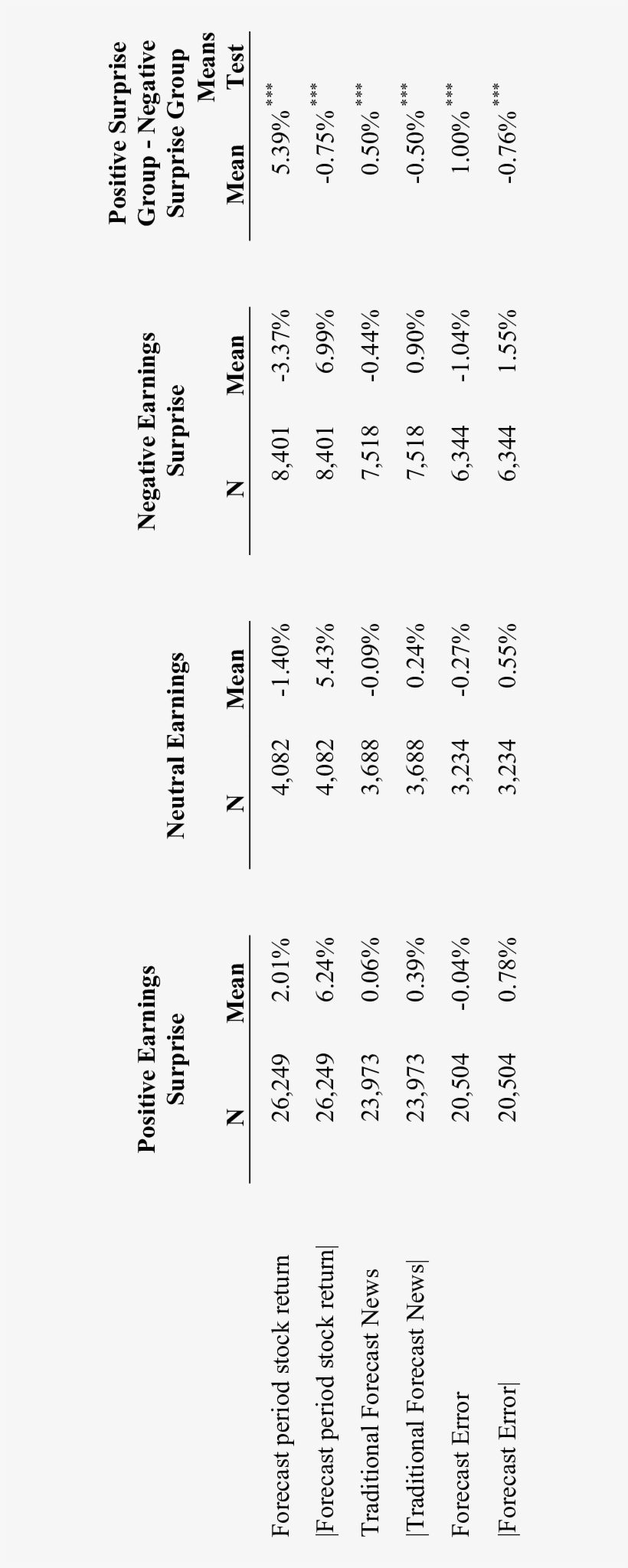 Forecast Characteristics By Sign Of Current Earnings - Number, transparent png