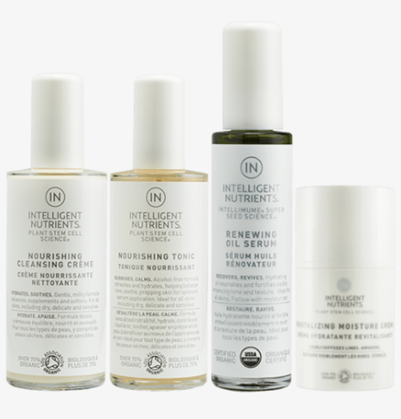 Dry Skin Care System, transparent png