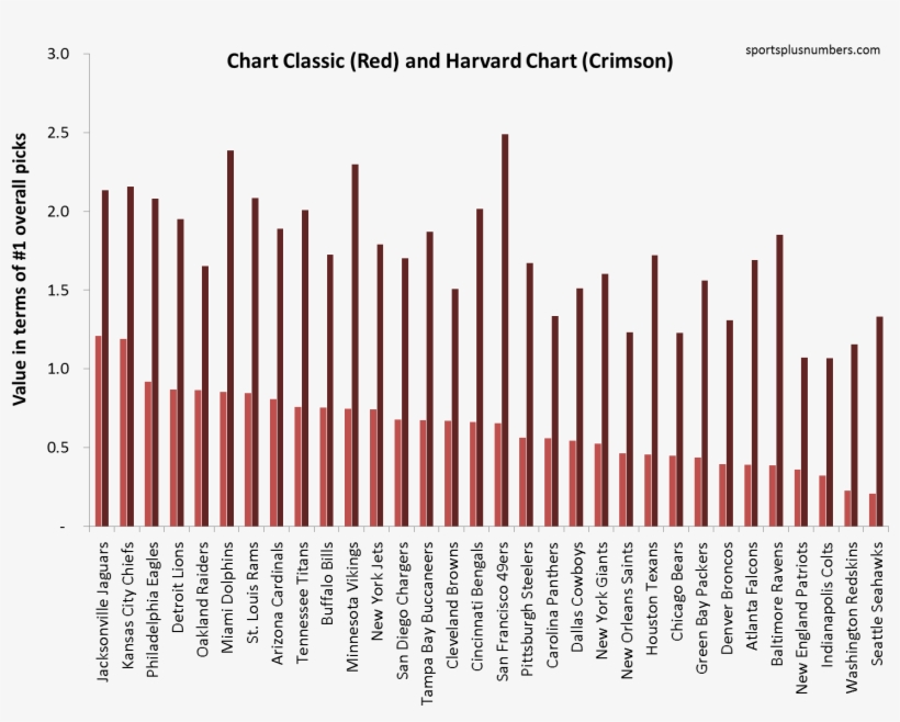 Total Draft Capital For 2013 Draft - Noise Pollution Statistics In India, transparent png