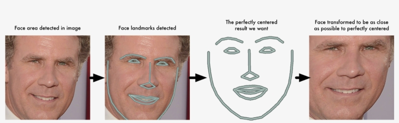 Now No Matter How The Face Is Turned, We Are Able To - Face Recognition Tensorflow, transparent png