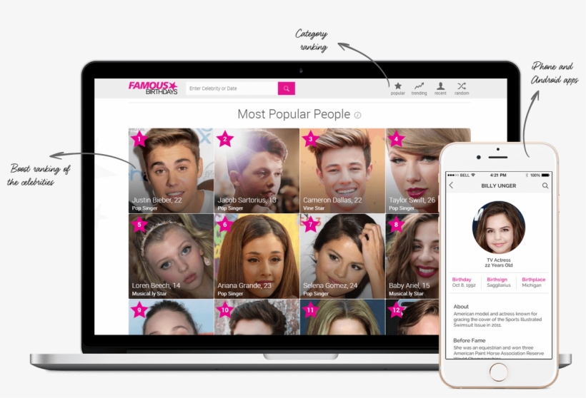 Celebrities Birthdays Website Redesign - Collage, transparent png