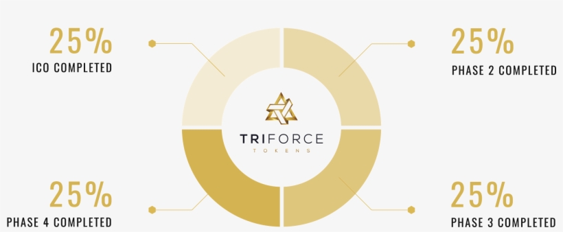 Funds Release Strategy - Circle, transparent png