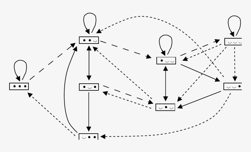 Solid Arrows Are Regular Throws - Diagram, transparent png