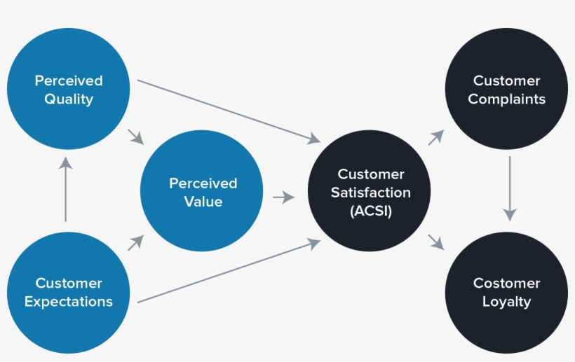 Acsi - Association Of Christian Schools International, transparent png
