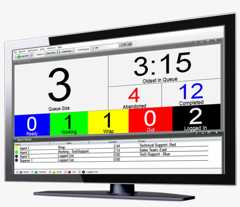 Improve Your Customer Satisfaction And Lower Your Costs - Television Set, transparent png