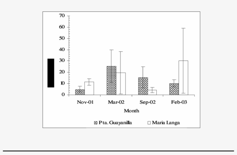 Mean Number Of Fish Caught By Seine Nets At Pta - Diagram, transparent png