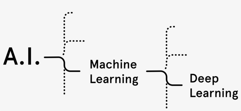 To Replicate That Process On Computers, We Need Machine - Tensorflow ...