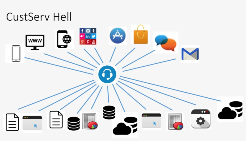 In Custserv Hell, Customers Do Not Get Recognized And - App Store, transparent png