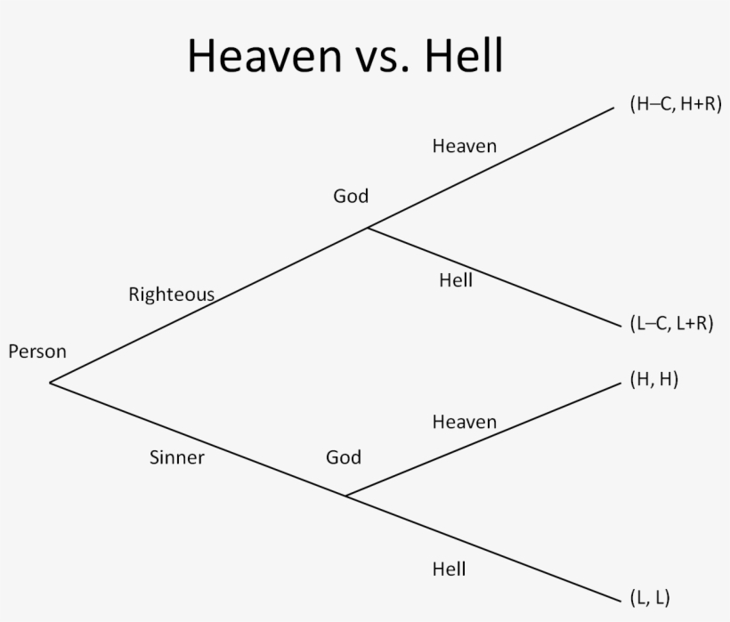 Here - Function, transparent png