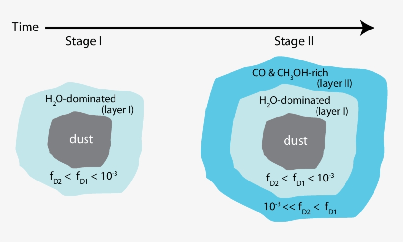 Schematic View Of Our Scenario And The Layered Ice - Diagram, transparent png