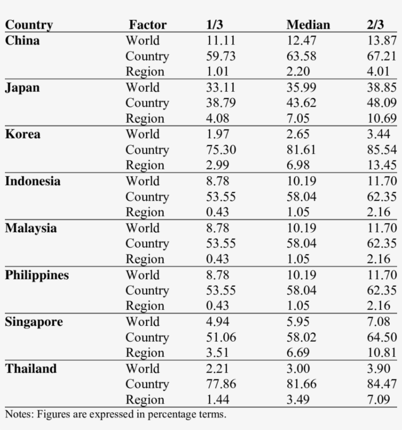 Variance Decomposition - Number, transparent png