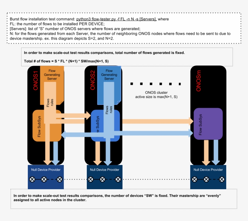 In A "combinational" Scenario, Where = S, Or The Cluster, transparent png