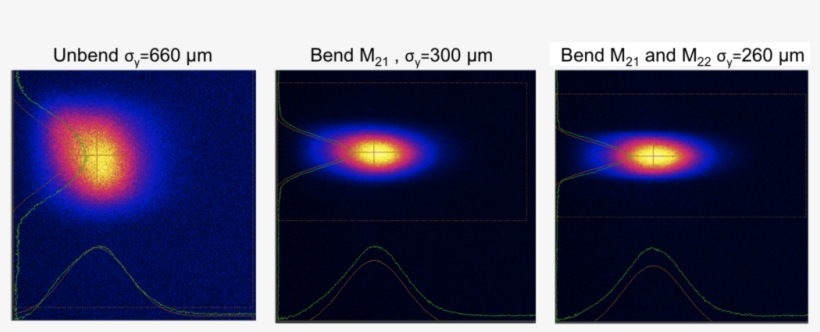 Beam Profile On Screen At 102 M Under Different Bending - Institute, transparent png